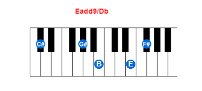 Eadd9/Db piano chord charts/diagrams and inversions