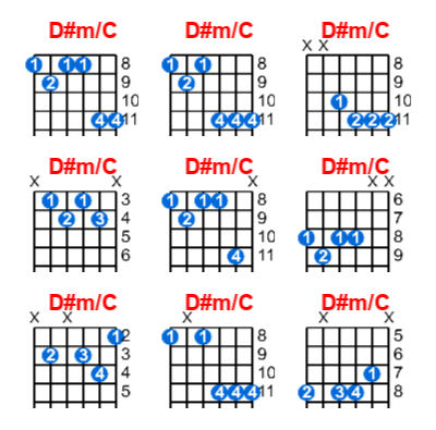 D#m/C guitar chord charts/diagrams with finger positions and variations