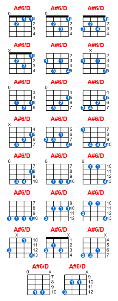 A#6/D ukulele chord charts/diagrams with finger positions and variations