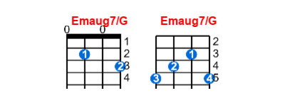 Emaug7/G ukulele chord charts/diagrams with finger positions and variations