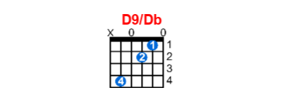 D9/Db guitar chord charts/diagrams with finger positions and variations