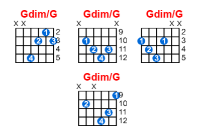 Gdim/G guitar chord charts/diagrams with finger positions and variations
