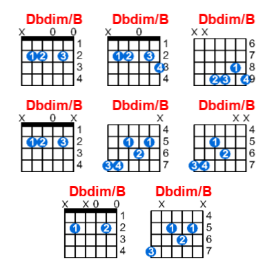 Dbdim/B guitar chord charts/diagrams with finger positions and variations