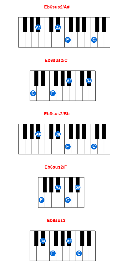 Eb6sus2/A# piano chord charts/diagrams and inversions