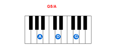 G5/A piano chord charts/diagrams and inversions