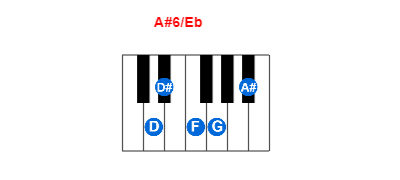 A#6/Eb piano chord charts/diagrams and inversions