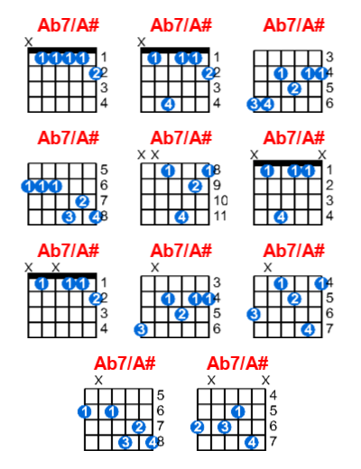 Ab7/A# guitar chord charts/diagrams with finger positions and variations