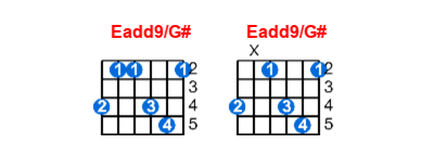 Eadd9/G# guitar chord charts/diagrams with finger positions and variations