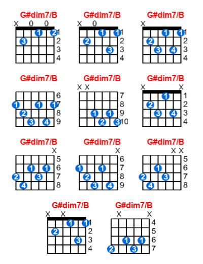 G#dim7/B guitar chord charts/diagrams with finger positions and variations