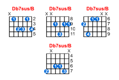 Db7sus/B guitar chord charts/diagrams with finger positions and variations