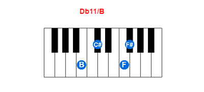 Db11/B piano chord charts/diagrams and inversions