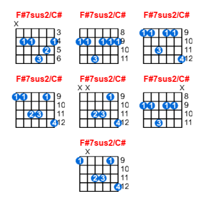 F#7sus2/C# guitar chord charts/diagrams with finger positions and variations