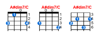 A#dim7/C ukulele chord charts/diagrams with finger positions and variations