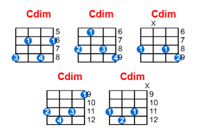 Cdim ukulele chord charts/diagrams with finger positions and variations