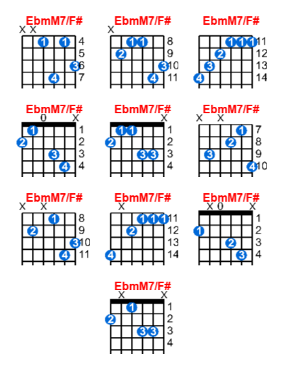 EbmM7/F# guitar chord charts/diagrams with finger positions and variations