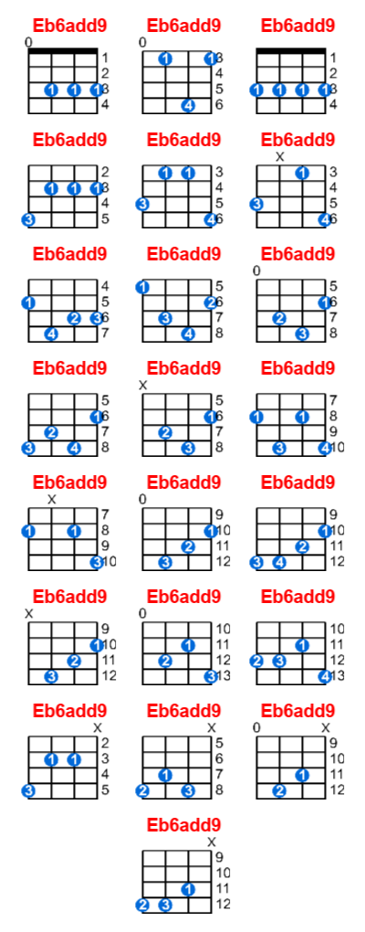 Eb6add9 ukulele chord charts/diagrams with finger positions and variations