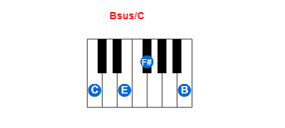 Bsus/C piano chord charts/diagrams and inversions