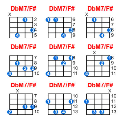 DbM7/F# ukulele chord charts/diagrams with finger positions and variations