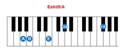 Eadd9/A piano chord charts/diagrams and inversions