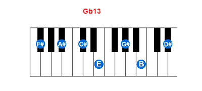 Gb13 piano chord charts/diagrams and inversions