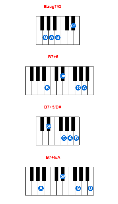 Baug7/G piano chord charts/diagrams and inversions