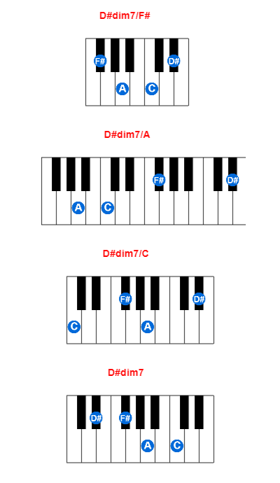 D Dim7 F Piano Chord Meta Chords