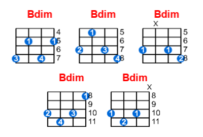 Bdim ukulele chord charts/diagrams with finger positions and variations