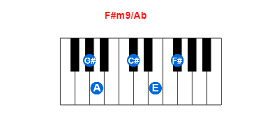 F#m9/Ab piano chord charts/diagrams and inversions