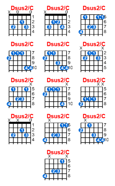 Dsus2/C guitar chord charts/diagrams with finger positions and variations