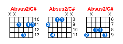 Absus2/C# guitar chord charts/diagrams with finger positions and variations
