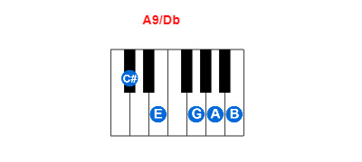 A9/Db piano chord charts/diagrams and inversions