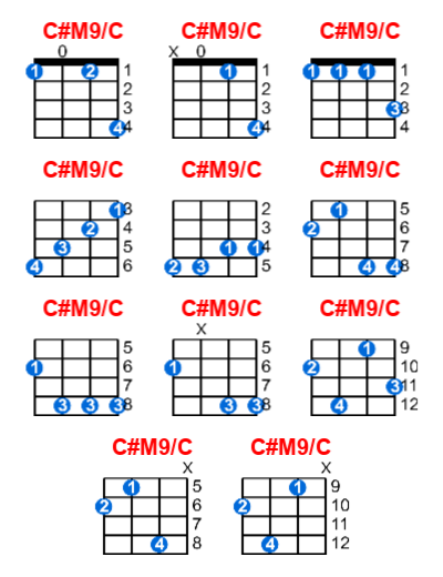 C#M9/C ukulele chord charts/diagrams with finger positions and variations