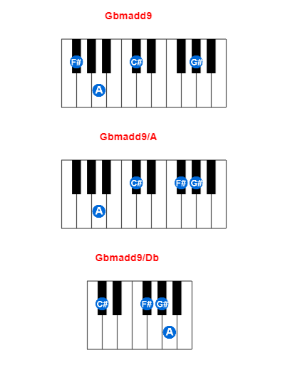 Gbmadd9 piano chord charts/diagrams and inversions