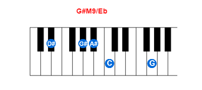 G#M9/Eb piano chord charts/diagrams and inversions