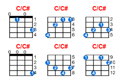 C/C# ukulele chord charts/diagrams with finger positions and variations