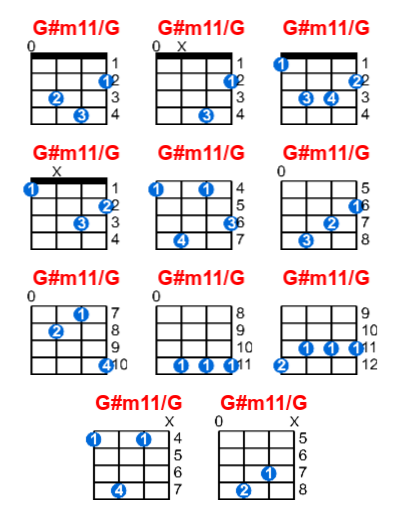 G#m11/G ukulele chord charts/diagrams with finger positions and variations