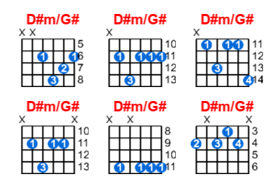 D#m/G# guitar chord charts/diagrams with finger positions and variations