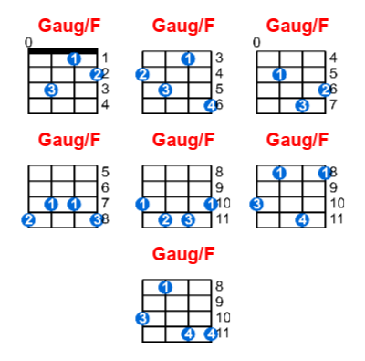 Gaug/F ukulele chord charts/diagrams with finger positions and variations