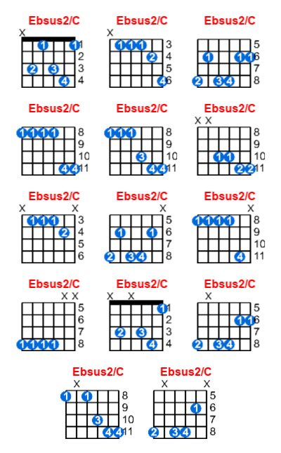 Ebsus2/C guitar chord charts/diagrams with finger positions and variations
