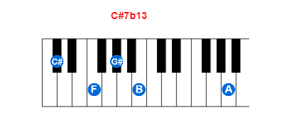 C#7b13 piano chord charts/diagrams and inversions