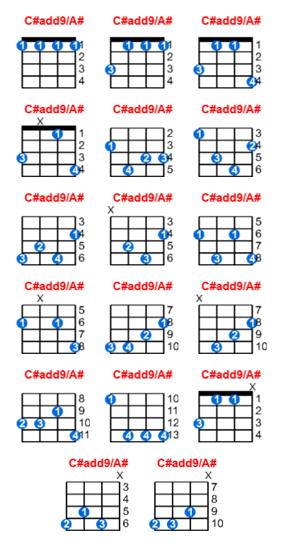 C#add9/A# ukulele chord charts/diagrams with finger positions and variations