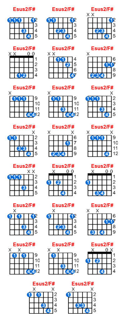 Esus2/F# guitar chord charts/diagrams with finger positions and variations