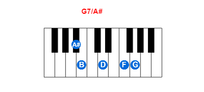 G7/A# piano chord charts/diagrams and inversions