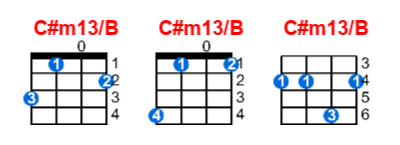 C#m13/B ukulele chord charts/diagrams with finger positions and variations