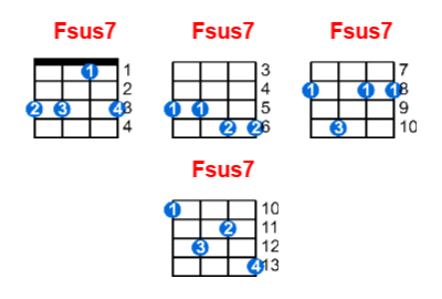 Fsus7 ukulele chord charts/diagrams with finger positions and variations