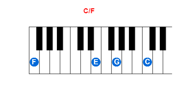 C/F piano chord charts/diagrams and inversions