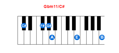 Gbm11/C# piano chord charts/diagrams and inversions