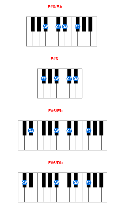 F#6/Bb piano chord charts/diagrams and inversions