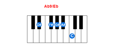 Ab9/Eb piano chord charts/diagrams and inversions