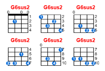 G6sus2 ukulele chord charts/diagrams with finger positions and variations